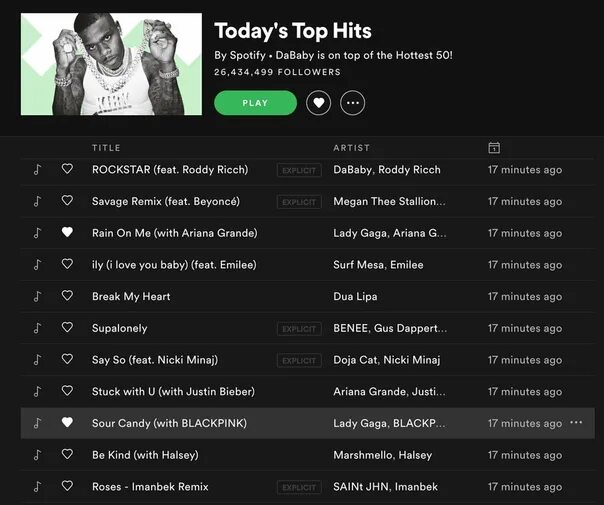 Top playlist. Спотифай прослушивания. Плейлисты спотифай. Spotify прослушивания. Spotify топ исполнителей.