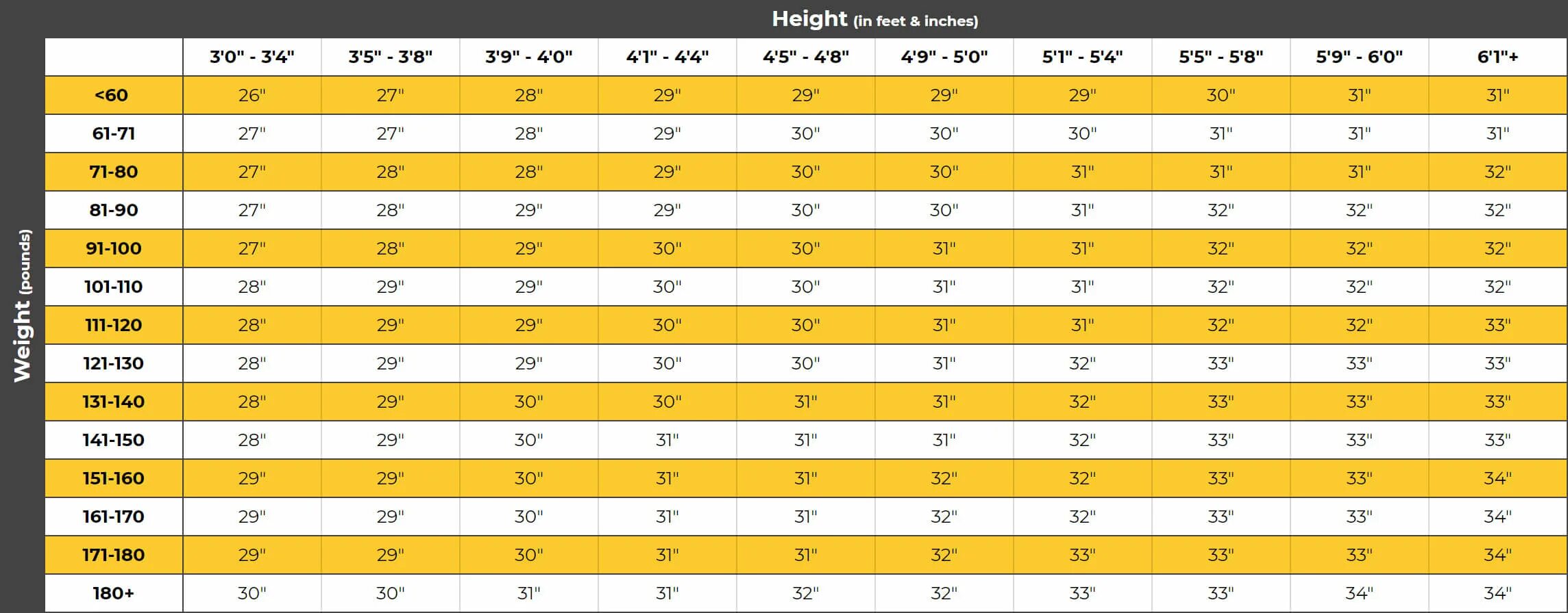 Фут в минуту. Height feet. Рост в inches. Height feet inches. Height feet to cm.