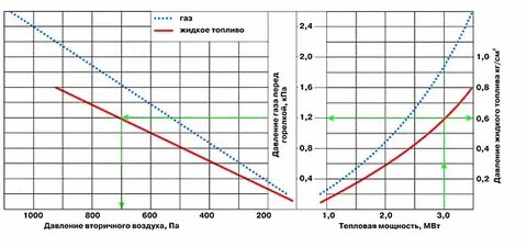 Соотношение газ воздух
