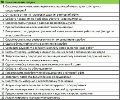 Список выполненных дел