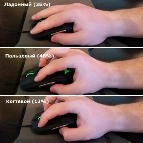 Как правильно ставить мышку