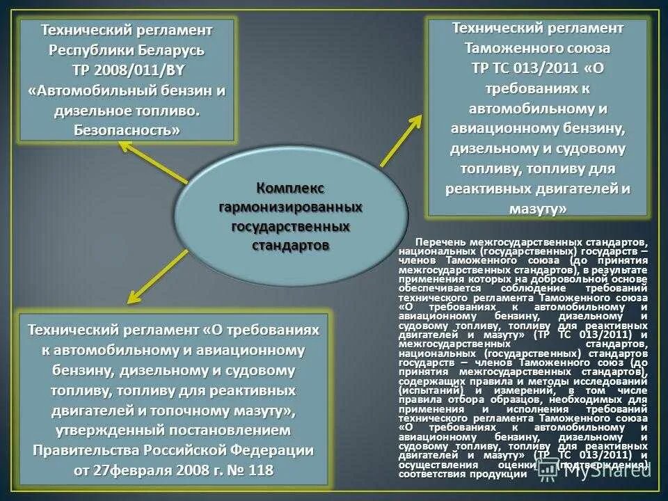 Новые правила рб. Требования технического регламента к бензину. Технический регламент таможенного Союза требования к топливу. Технический регламент Республики Беларусь. Технический регламент на бензин и дизтопливо.
