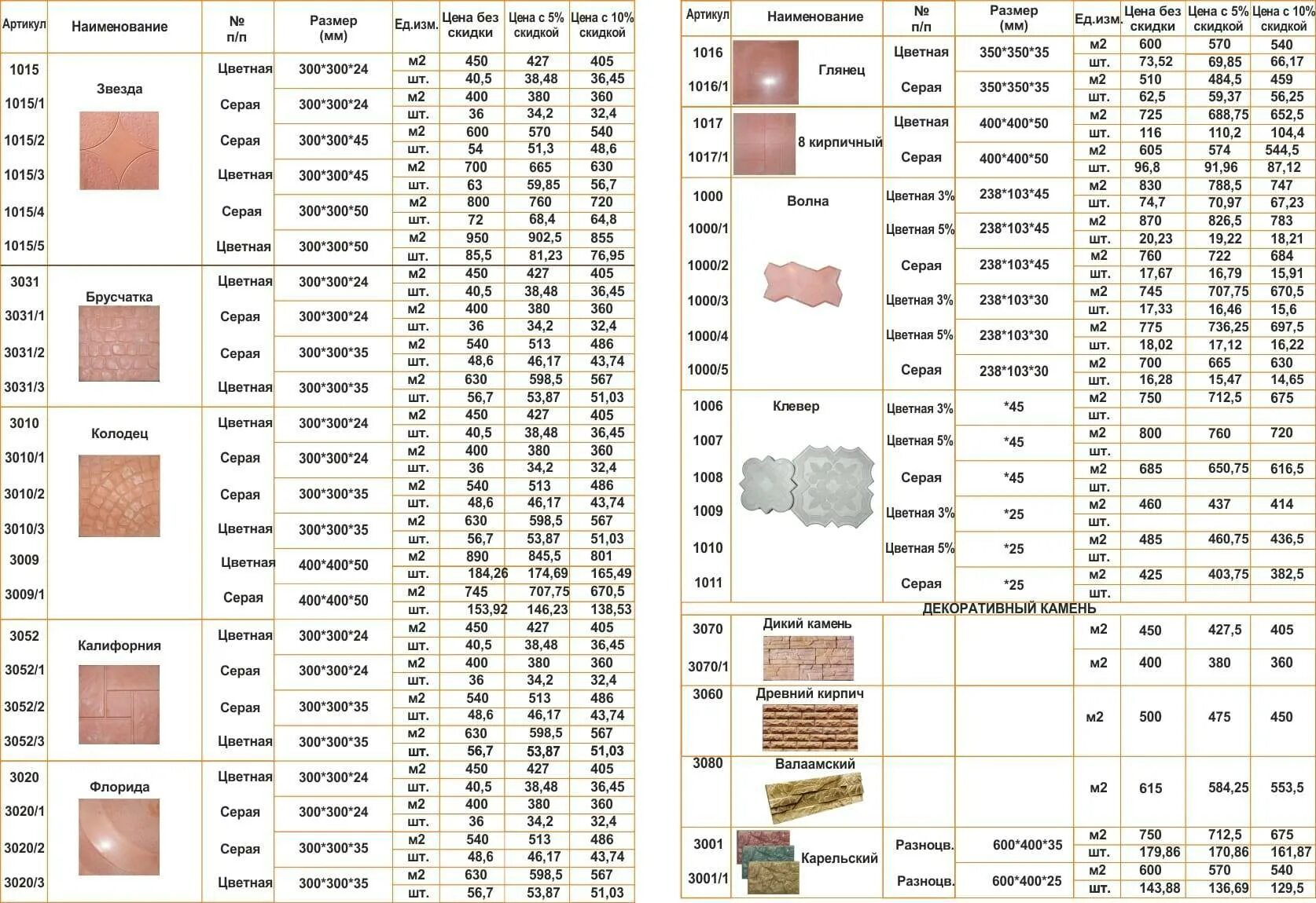 Брусчатка 60 мм вес 1 м2. Керамическая плитка 20 мм вес 1м2. Кафельная плитка вес 1 м2. Вес м2 тротуарной плитки толщина 50мм. 30 30 плитка сколько в квадратном метре