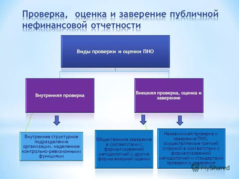 Результат теста правильный ответ. Внутрифирменный расчет. Параметры оценки квартиры. Динамическая оценка рисков. Как проверить оценщика.