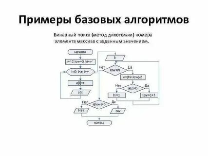 Методы поиска элементов в массиве
