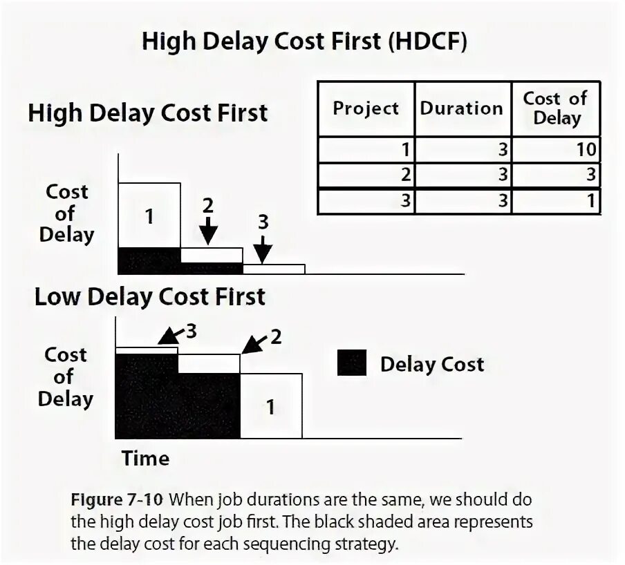 Delayed flight. Табло delayed. Flight is delayed картинка. Delayed. Flight перевод.
