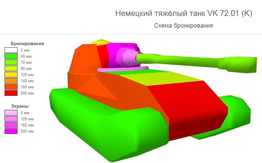 Схема брони танков м60. Т-50 танк чертежи. Wot броня танков. Танк т-72 схема бронирования. Ворлд оф танк схема бронирования танков.