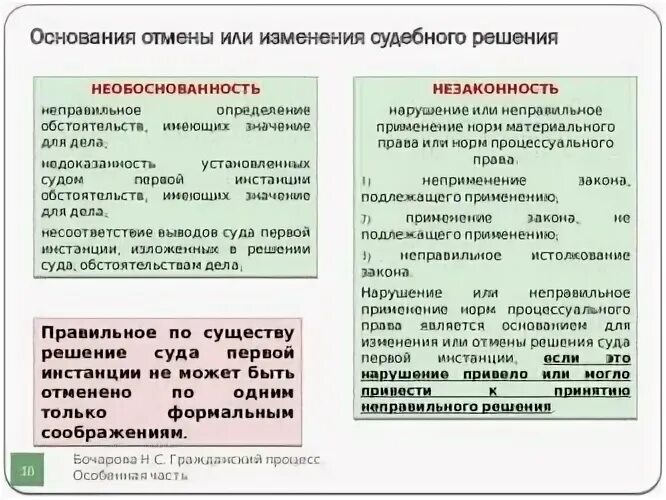 Отменим или отменен