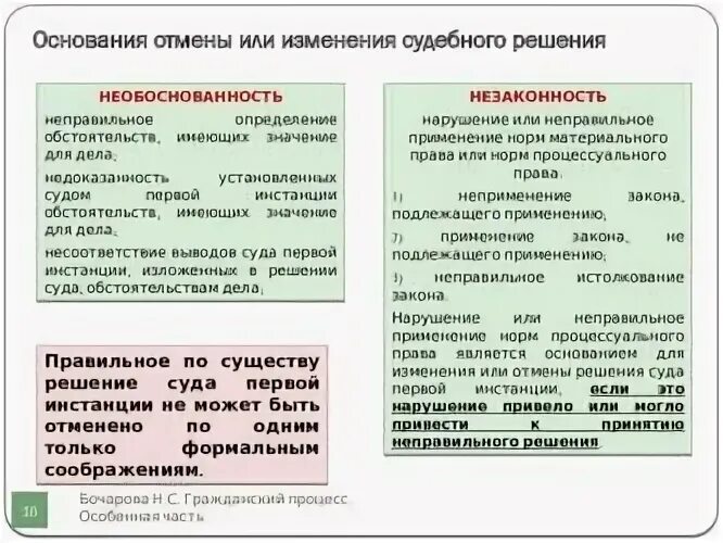 Основания для пересмотра судебных постановлений. Основания для отмены судебного решения. Основания отмены решения суда первой. Основания к отмене или изменению решения в апелляционном порядке. Основания к отмене судебных решений суда первой инстанции..