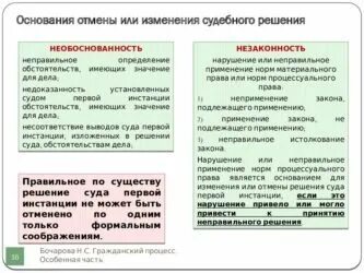 Изменить апелляция решения. Изменить апелляция решения