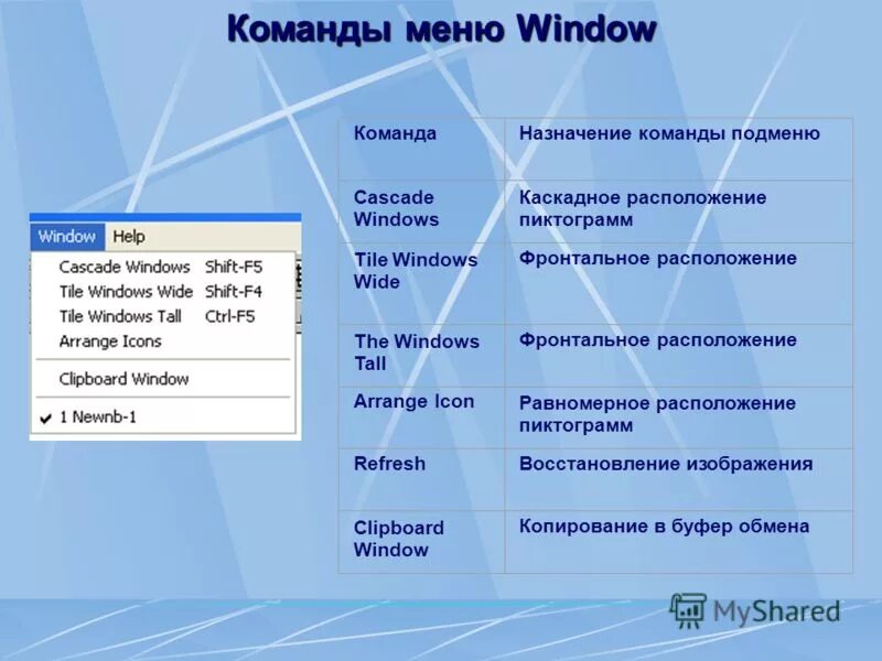 Команды меню изменение