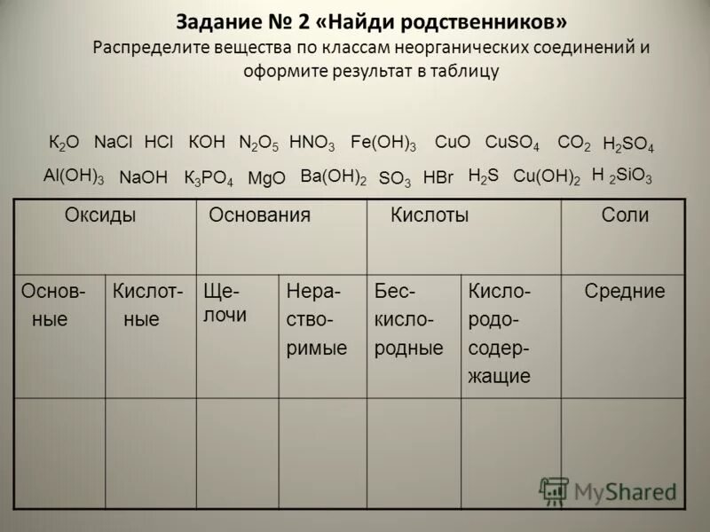 Контрольная работа по химии 8 соли