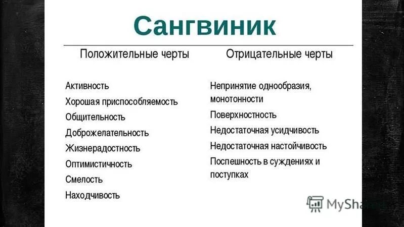 Ваши черты личности положительные. Положительные и отрицательные черты характера. Черты характера человека список положительных и отрицательных. Положительные и отрицательные черты личности. Сангвиник положительные и отрицательные черты.