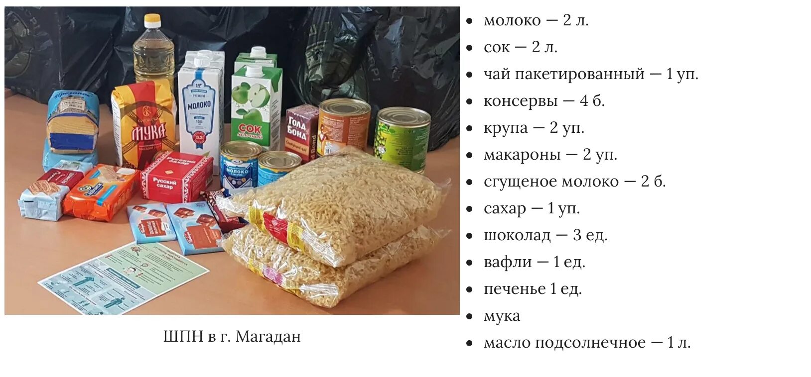 Нужно каталог товаров. Продуктовый набор список. Список продукции. Минимальный набор продуктов питания. Продуктов набор помощи.