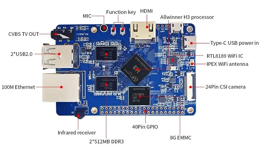 Orange pi uart. Orange Pi h3. EMMC Orange Pi 3g. MIPI CSI разъем. Orange Pi pc3 pin40.