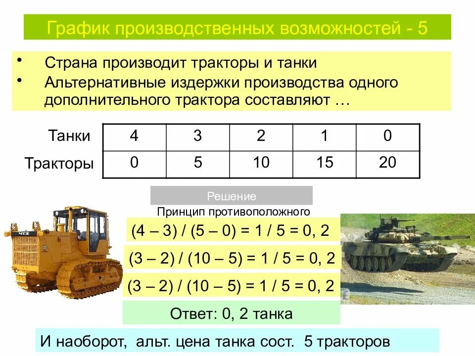 Как рассчитать альтернативную издержку