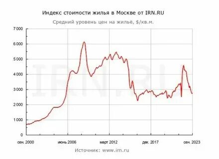 Сколько стоил рубль в 2023 году