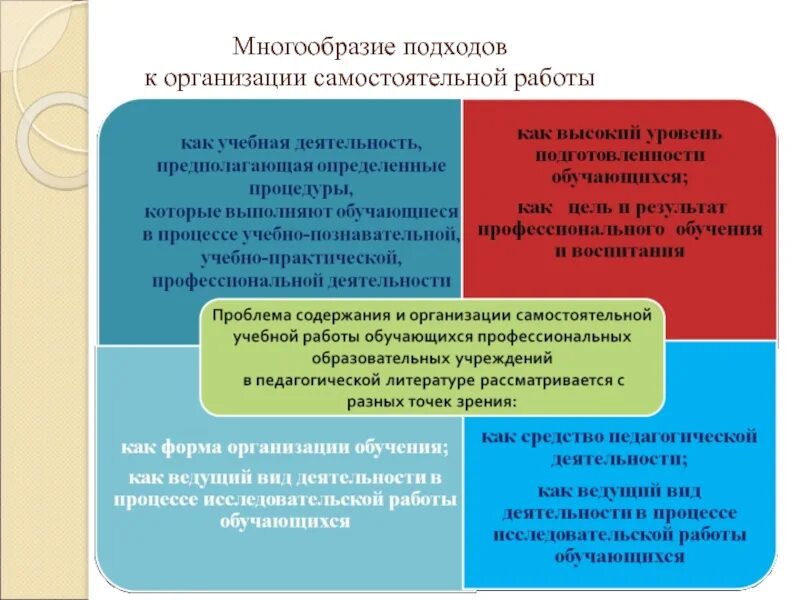 Формы самостоятельной работы обучающихся. Методика организации самостоятельной работы учащихся. Вид организации самостоятельной работы учеников. Методы организации самостоятельной работы. Методика организации самостоятельной