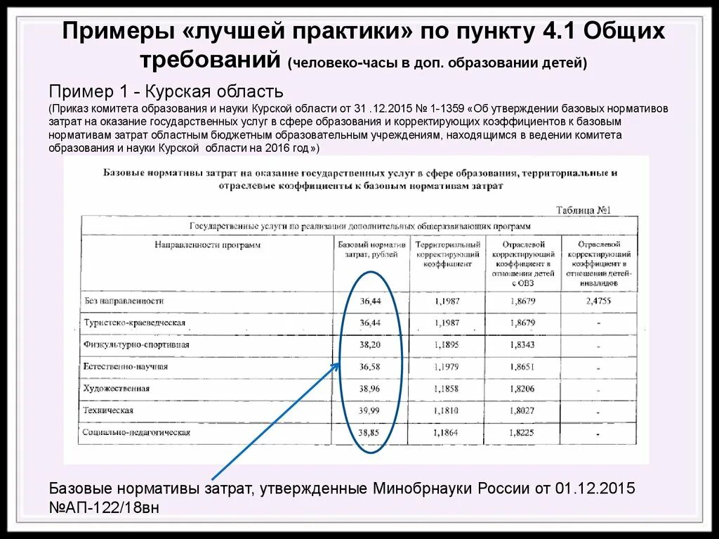 Сколько человека часов в месяце