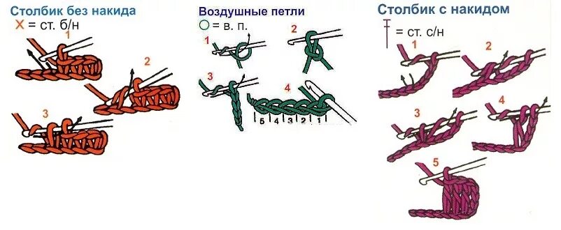 Схема столбик с накидом и воздушная петля. Петля с накидом крючком для начинающих. Вязание крючком ССН СБН схема. Вязание крючком столбик без накида для начинающих. Столбик б н