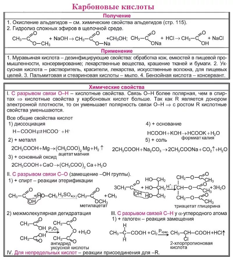 Таблица химических свойств монокарбоновых кислот. Химические свойства карбоновых кислот 10 класс. Химические свойства предельных одноатомных карбоновых кислот. Химические свойства карбоновых кислот кратко таблица. Карбоновые кислоты характеристика