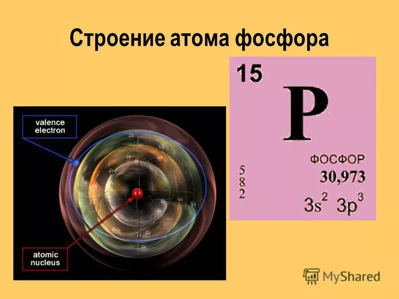 Строение атома p фосфора. Фосфор и его соединения строение атома. Электронное строение фосфора. Схема строения атома фосфора.