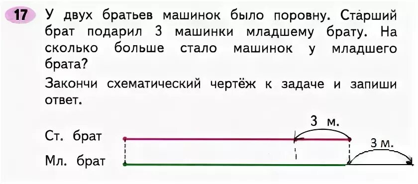 Сколько собрал брат. У двух братьев машинок. У двух братьев машинок было поровну старший брат подарил. У 2 братьев машинок было поровну. У двух братьев машинок было поровну старший брат подарил 3 машинки.