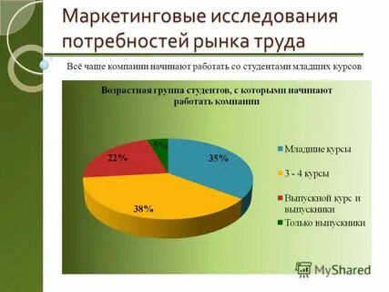 Предприятий чаще