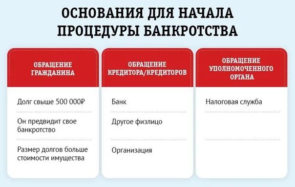 Чем грозит банкротство физ лицу. Чем грозит банкротство физ лицу. Чем грозит банкротство физ лицу. Стадии процедуры банкротства физических лиц схема. Положительные стороны банкротства.