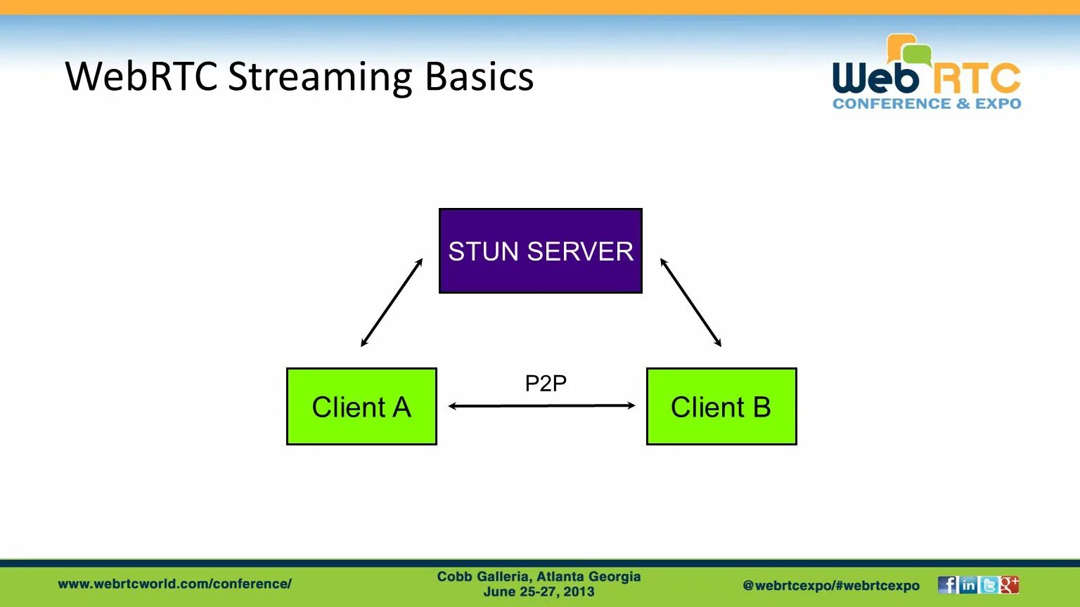 P2p картинки. WEBRTC client. WEBRTC turn. Подмена WEBRTC. Webrtc это