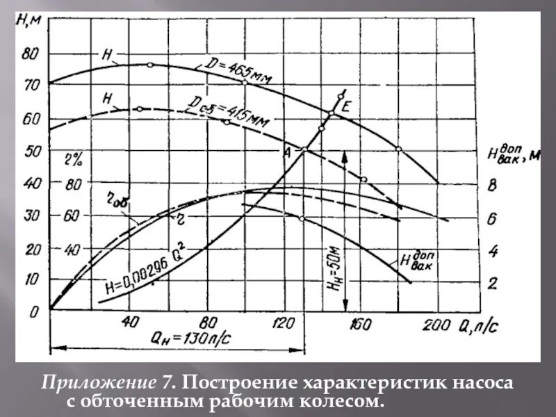Напорные характеристики центробежного насоса график. Построение характеристики насоса. Диаграмма производительности насоса. Построение характеристики насоса. Диаграмма работы насоса.