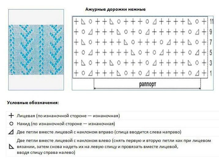 Схемы ажурных вертикальных спицами. Ажурные дорожки спицамт описание исхемы. Узоры спицами со схемами. Ажурные узоры спицами со схемами.