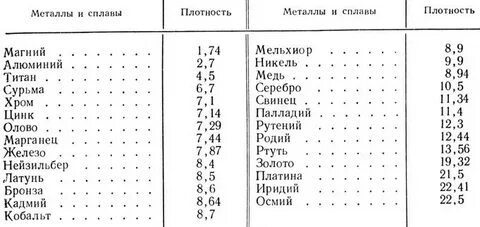 Плотность металла в кг м3