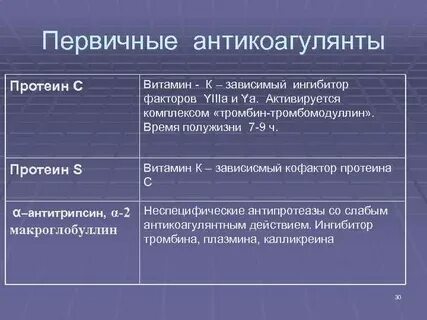 Противосвертывающее действие протеинов с и s