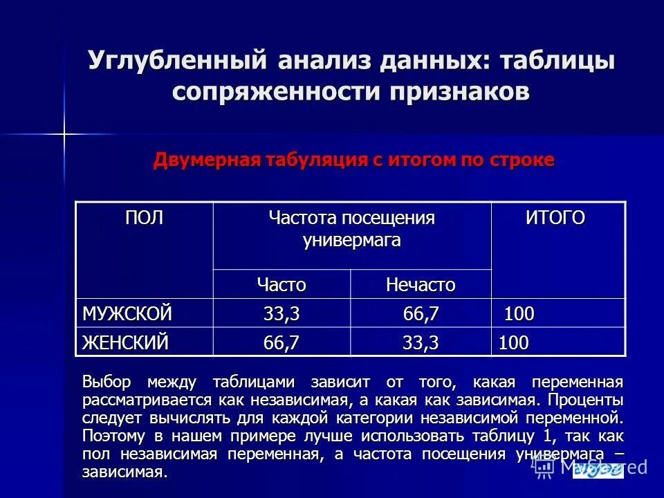 таблица сопряженности. таблицы сопряженности признаков. таблицы сопряженности признаков. кросс-табуляция статистический метод. таблицы сопряженности признаков.
