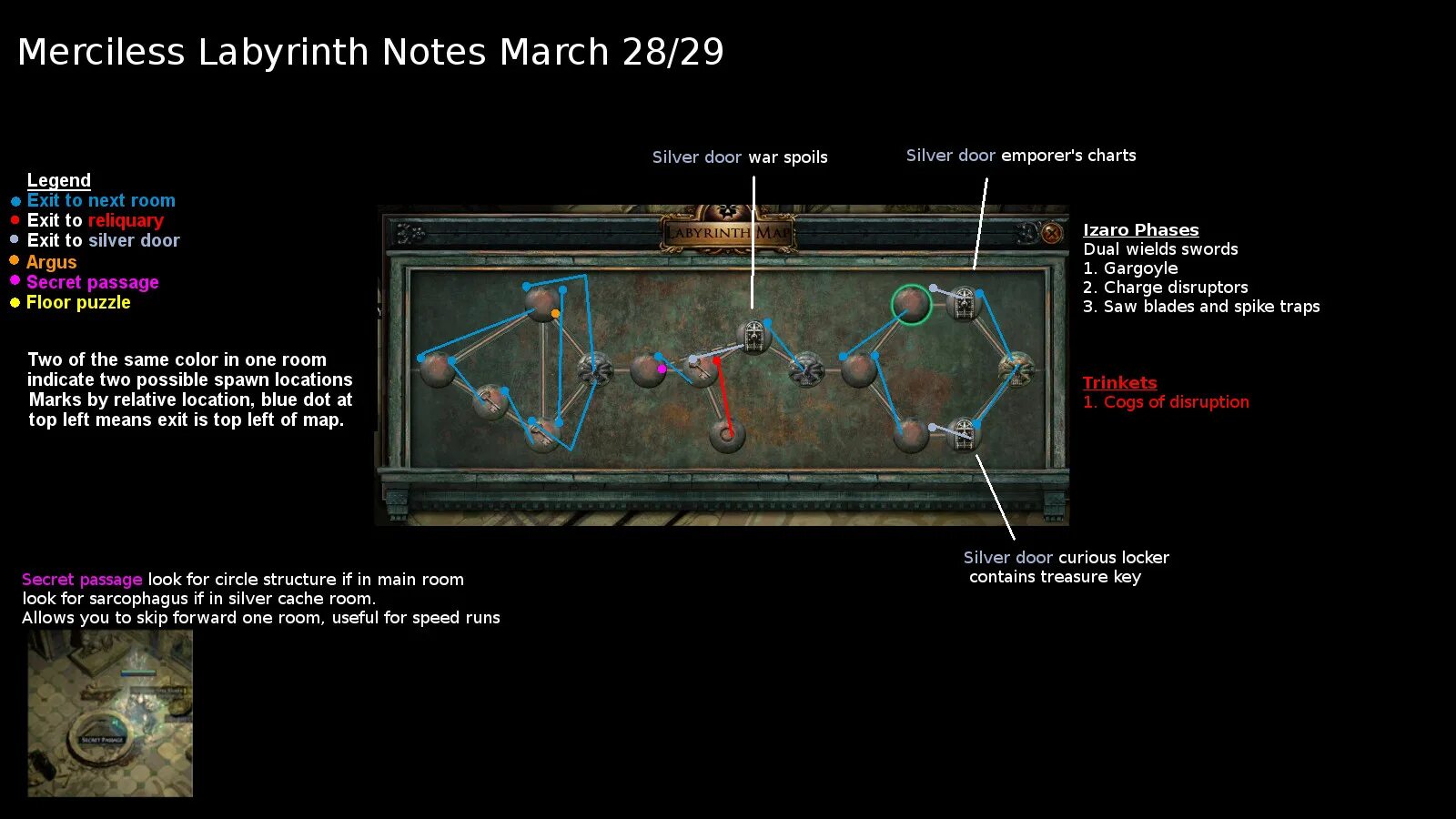 POE жестокий Лабиринт карта. POE головоломка с выключателями. 8 Выключателей в лабиринте Path of Exile. POE головоломка с 8 выключателями.
