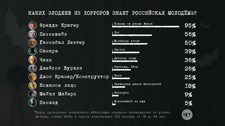 Телеканал ужасы программа. Канал НСТ. Настоящее страшное Телевидение программа. Страшные каналы ТВ.