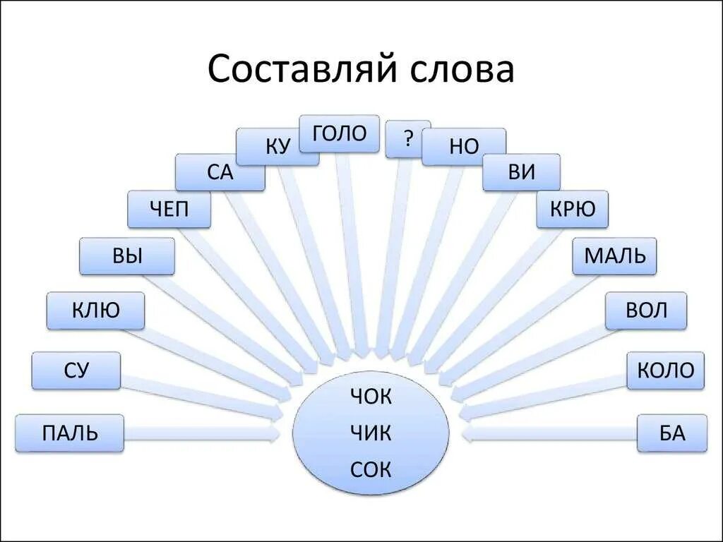 Интерес составить слова. Упражнения для развития техники чтения. Задания для улучшения техники чтения. Упражнения для совершенствования техники чтения. Карточки для улучшения техники чтения.