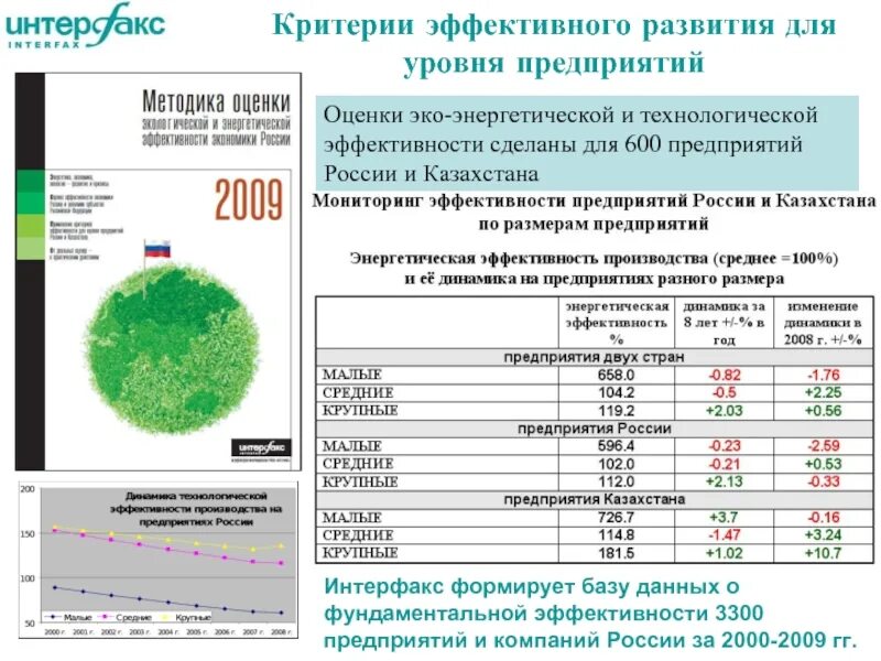 Показатели экологической эффективности. Оценка экологической эффективности. Оценка экологической эффективности предприятия. Показатели экологической эффективности предприятия.