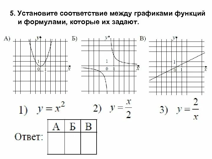 Установить соответствие графиков. Установите соответствие между графиками функций и формулами которые. Формула нахождения соответствия между графиками функций. Установите соответствие между графиками формулами которые их задают. Установите соответствие между графиками функций и их графиками.