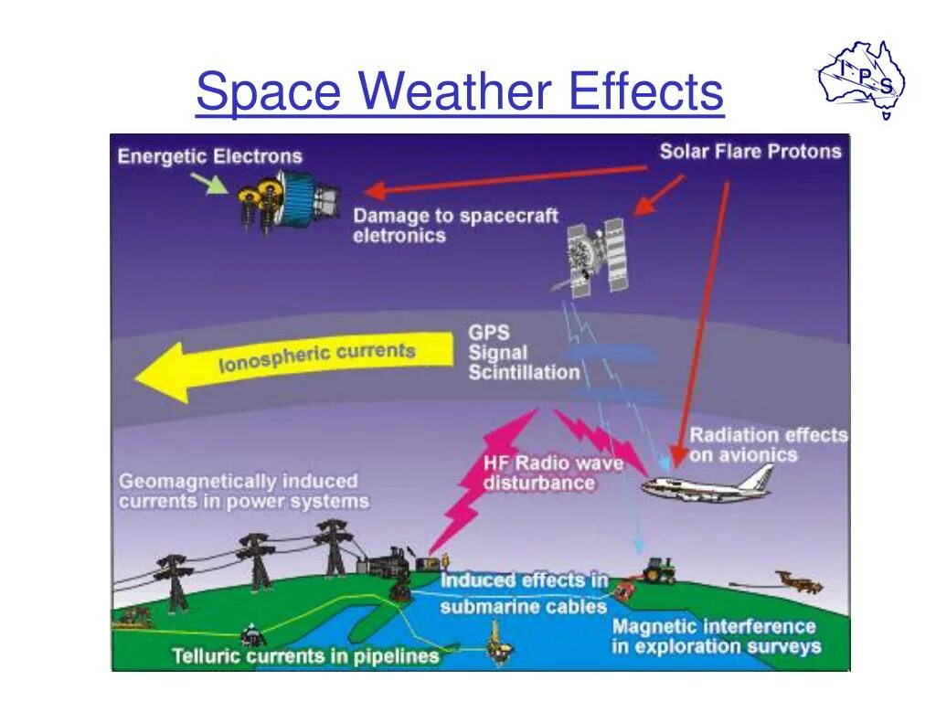 The weather can affect
