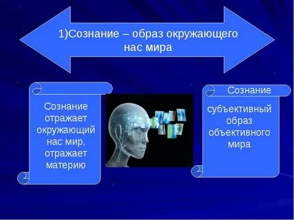 Сознание субъективно в философии
