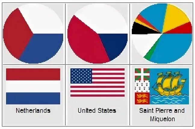 Flag value. Флаг восходящего солнца флота японии. Flag value. Flag value. Gov.