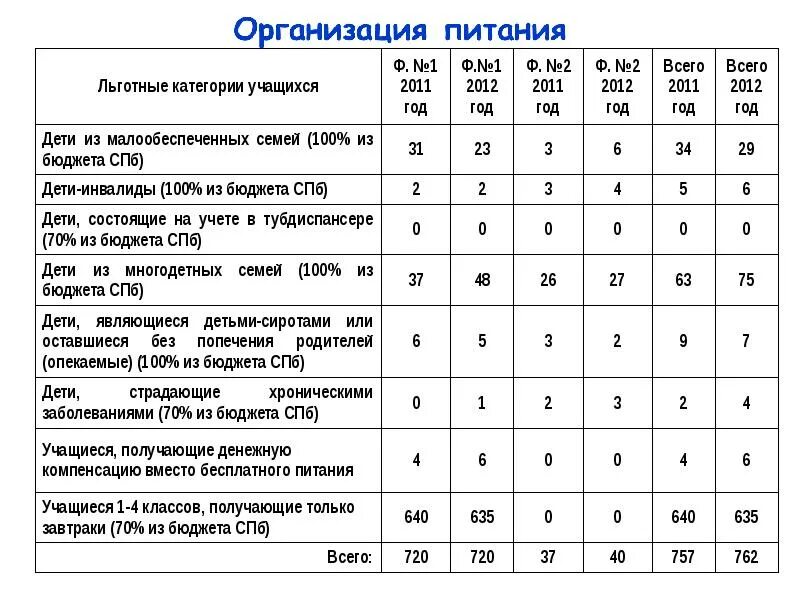 Льготная категория детей. Льготные категории детей. Льготная категория школьников. Льготные категории студентов. Питание учащимся льготной категории.