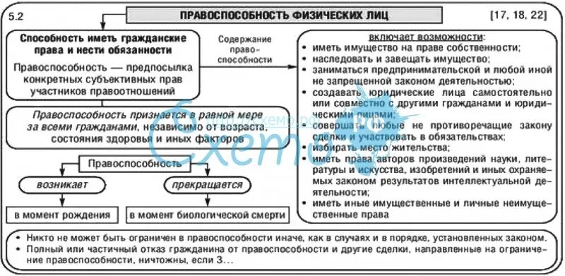 Граждане как субъекты трудовых правоотношений. Трудовая правоспособность граждан. Трудовая правосубъектность. Граждане как субъекты трудовых правоотношений. Трудовая дееспособность.
