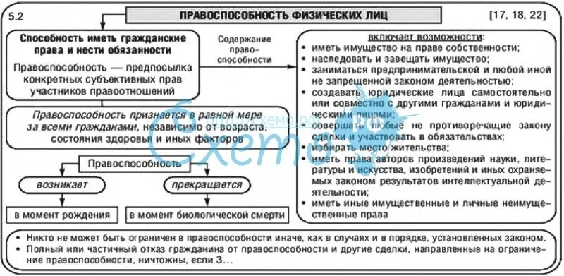 Гражданская правоспособность и дееспособность таблица. Гражданская дееспособность схема. Дееспособность физ лиц схема. Правоспособность физического лица схема.