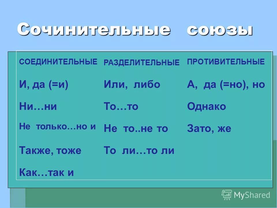 Сколько ни союз. Соединительные противительные и разделительные. Соединительные и противительные Союзы. Соединительные и разделительные Союзы. Сочинительные разделительные.