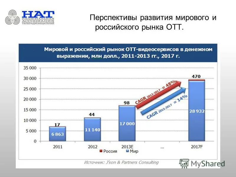 Перспективы мирового рынка