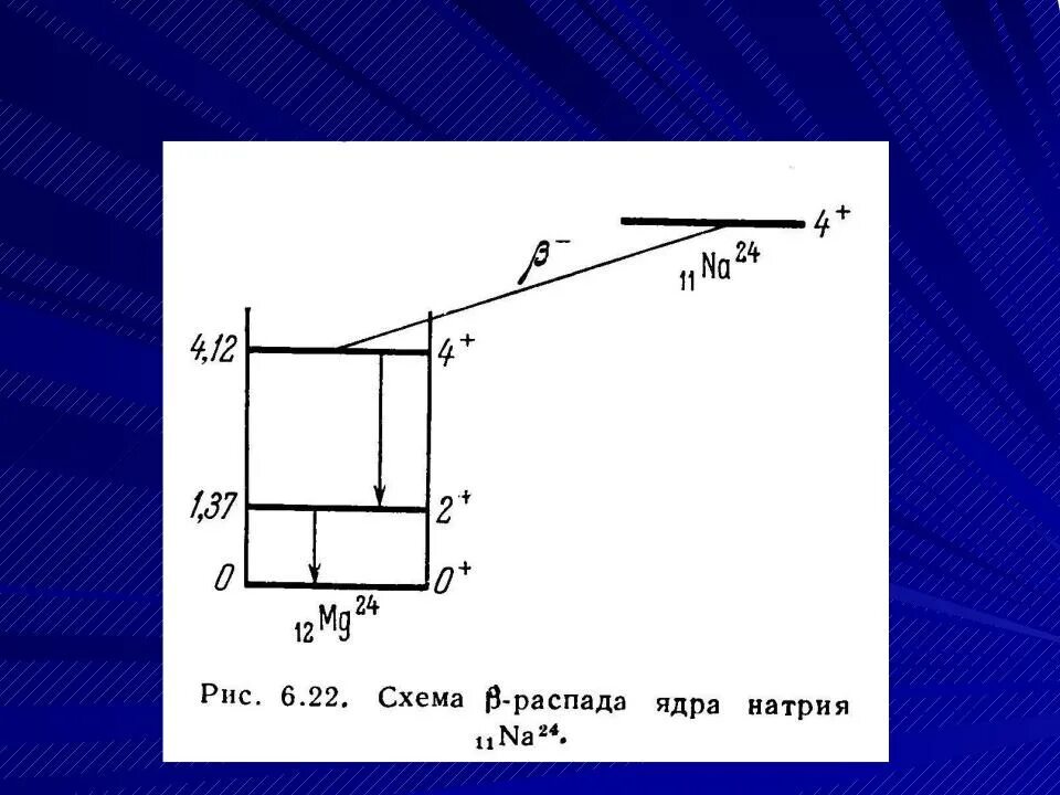 Схема распада натрия 22. Схема распада натрия 24. Схема распада кобальта 60. Схема гамма распада.