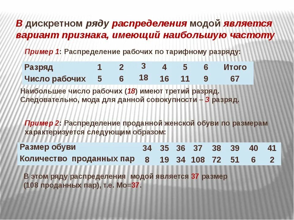 Как вычислить моду в статистике. Как вычислить медиану. Как найти медиану статистического ряда. Как найти медиану распределения. Медианная статистика